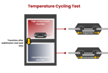 Benefits of Temperature Cycle Testing for Product Reliability