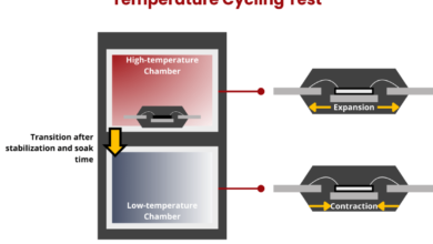 Benefits of Temperature Cycle Testing for Product Reliability