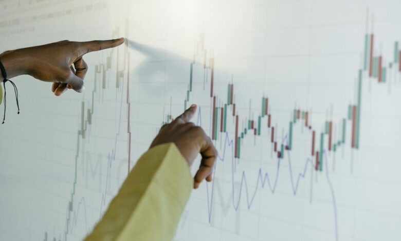 market evaluation phone numbers