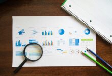 market trends assessment report