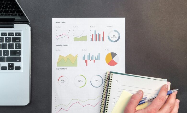 performance data analysis results