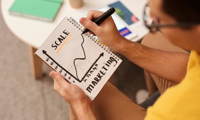 business development projections list