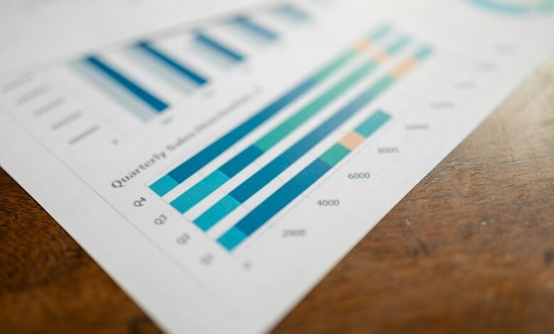 business intelligence metrics list