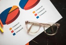 corporate growth financial figures