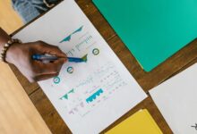 executive leadership performance indicators