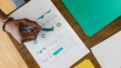 executive leadership performance indicators