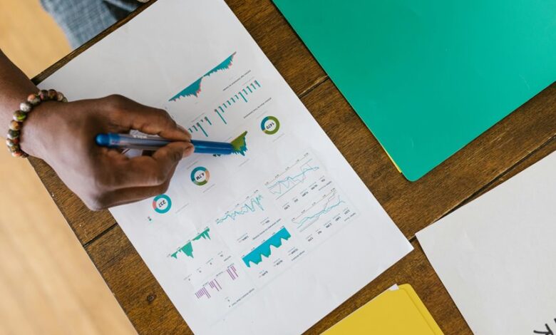 executive leadership performance indicators