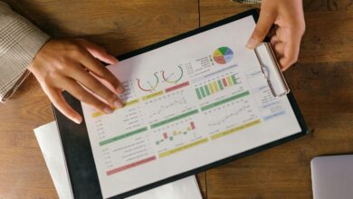 growth indicators list provided