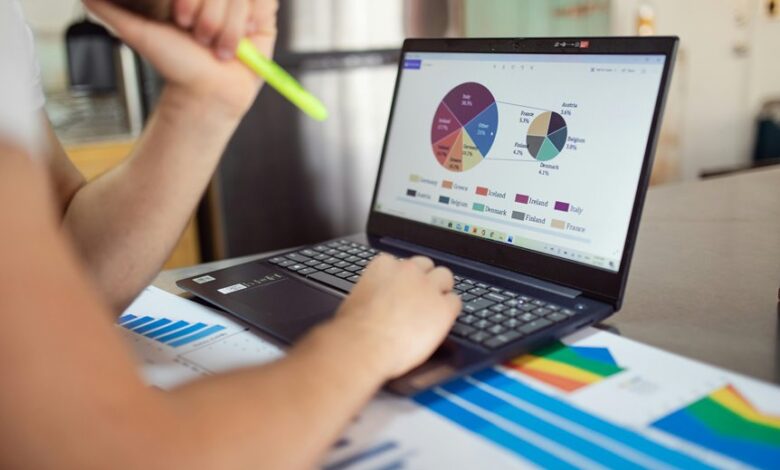 market performance statistics provided