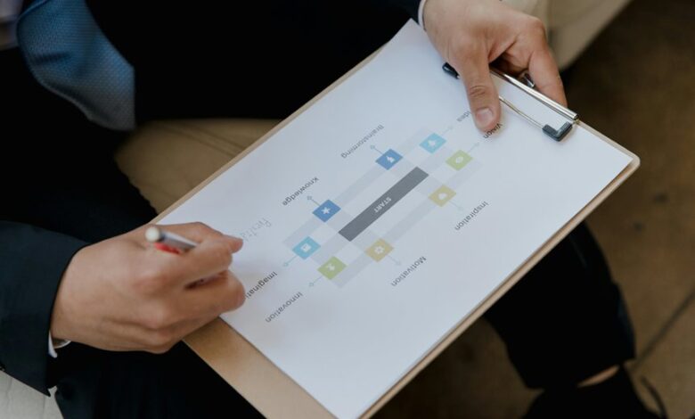 strategic resource planning numbers