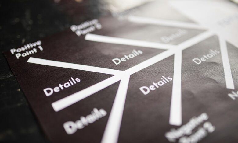 data driven market strategy alignment