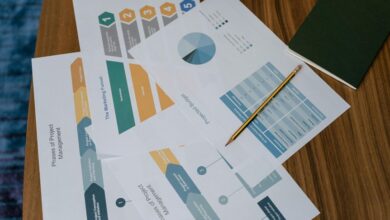 funnel mastery strategy guide