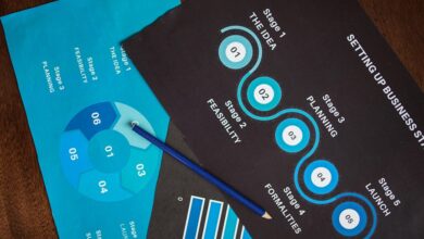 market domination blueprint number 3237243749