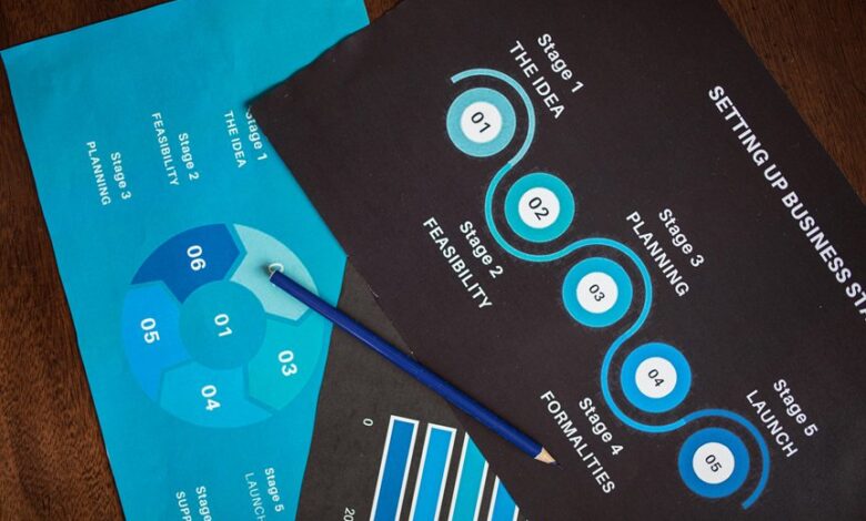 market domination blueprint number 3237243749