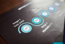 success blueprint strategy guide for 7383312195