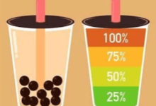 How Much Sugar Is in Boba? A Menu Strategy Guide for Bubble Tea Shops